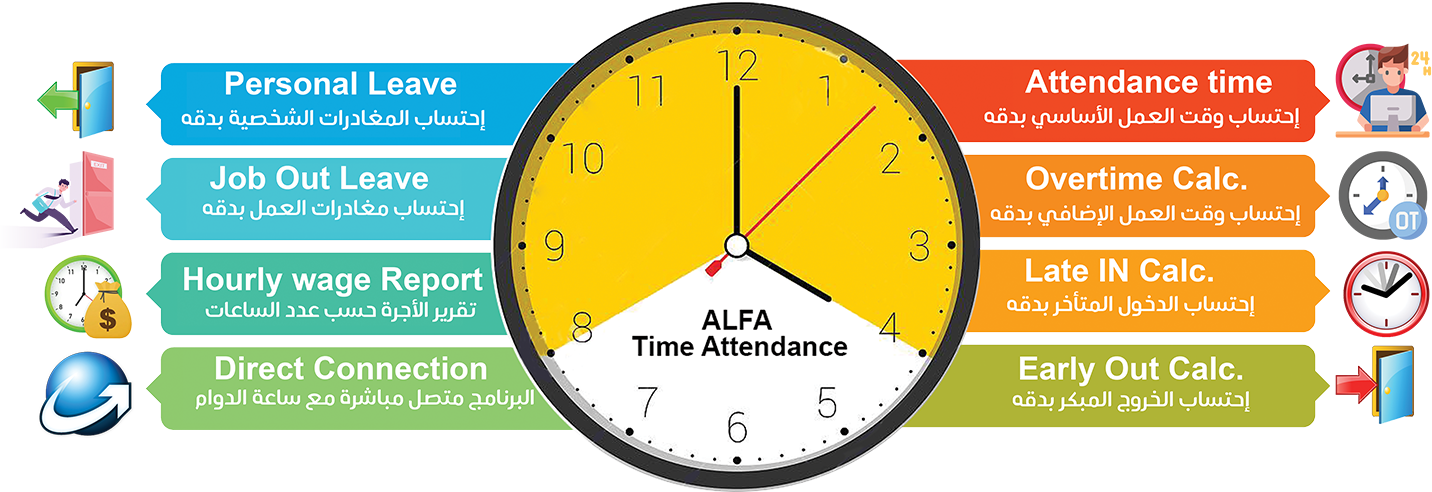 مخطط الوظائف الرئيسية لألفا تايم